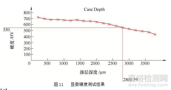 弧齒錐齒輪熱處理裂紋成因分析和改進(jìn)措施