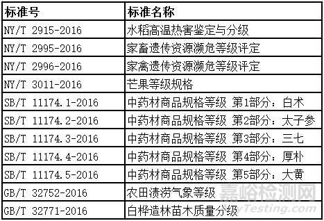 2017年將實施的食品安全標(biāo)準