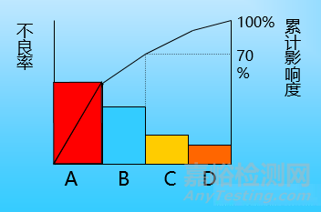 QC七大工具繪制方法