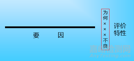 QC七大工具繪制方法