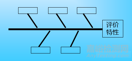QC七大工具繪制方法