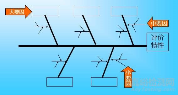 QC七大工具繪制方法