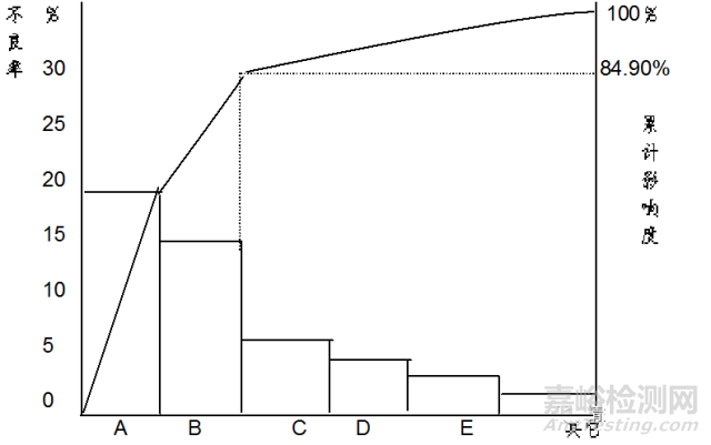 QC七大工具繪制方法