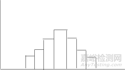 QC七大工具繪制方法