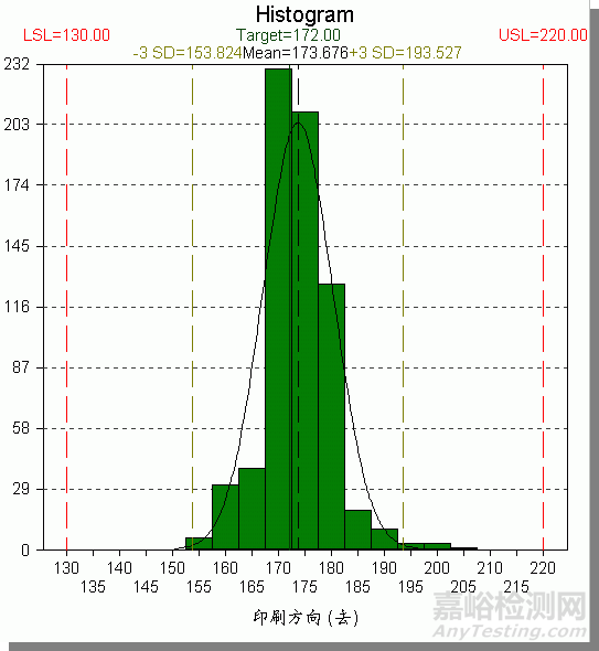 QC七大工具繪制方法