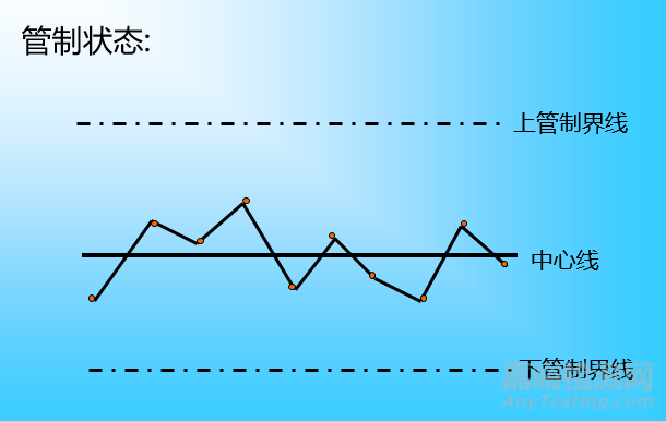 QC七大工具繪制方法