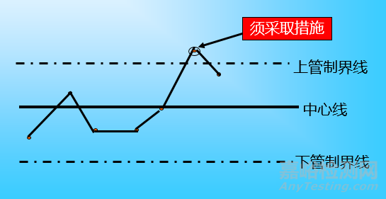 QC七大工具繪制方法