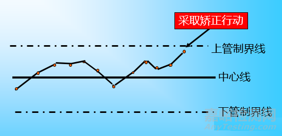 QC七大工具繪制方法