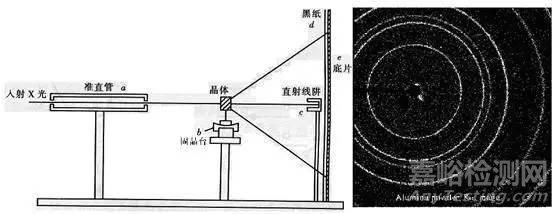 X射線衍射XRD分析原理