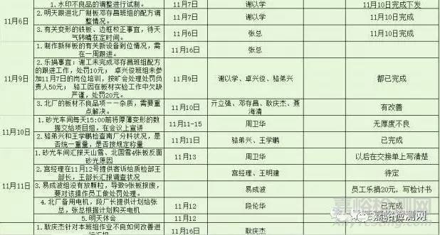 一個質量管理提升的真實案例，直通率提升25%