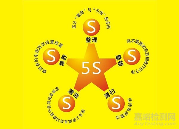 質(zhì)量管理工具匯編