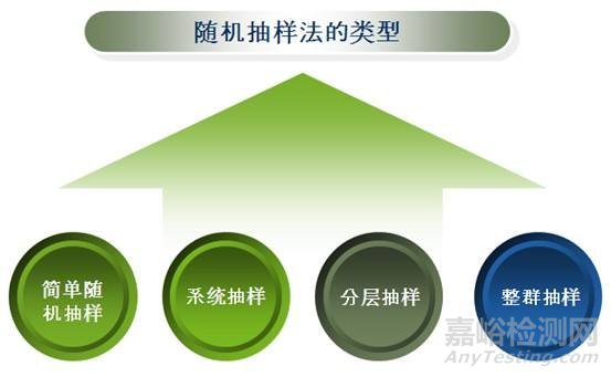質(zhì)量管理工具匯編