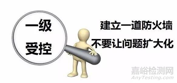 如何防止長(zhǎng)假后質(zhì)量問題井噴？