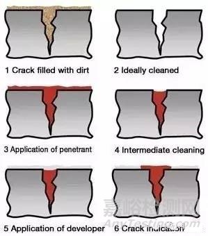 陶瓷材料常規(guī)無損檢測(cè)方法