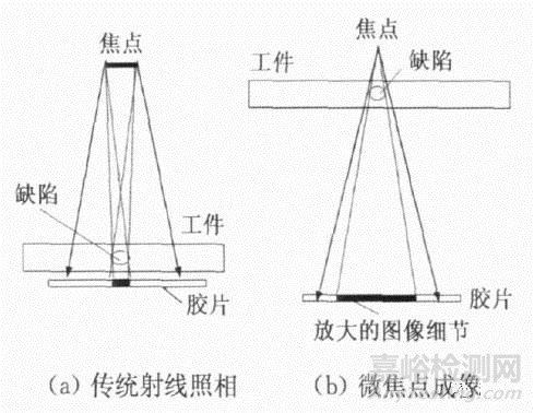 陶瓷材料常規(guī)無損檢測(cè)方法