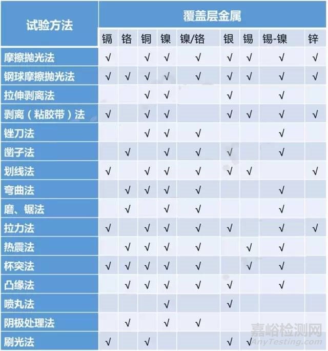 電鍍十大性能檢測