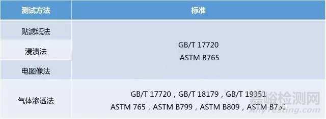 電鍍十大性能檢測