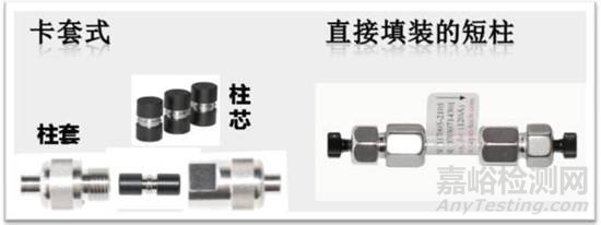 如何選擇液相色譜保護柱