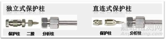 如何選擇液相色譜保護柱