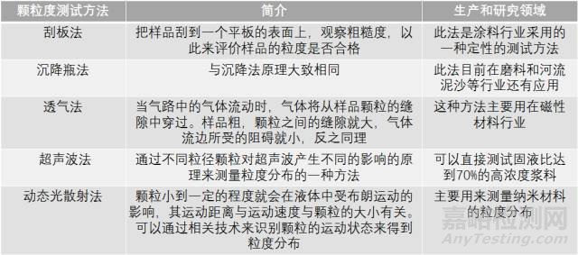 粉體粒度分析方法 粉體粒度檢測方法