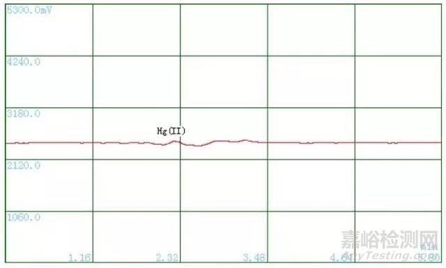 水中烷基汞的檢測方法