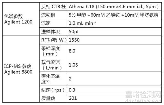 水中烷基汞的檢測方法