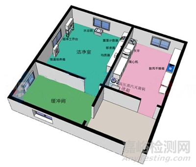 微生物實(shí)驗(yàn)室設(shè)計(jì)方案