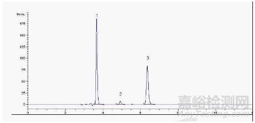 食品實(shí)驗(yàn)室常見(jiàn)檢驗(yàn)項(xiàng)目及儀器設(shè)備