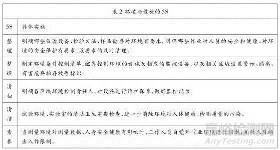 利用5S管理好實(shí)驗(yàn)室的現(xiàn)場(chǎng)