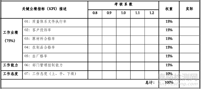 KPI（Key Performance Indicator）即關(guān)鍵績效指標
