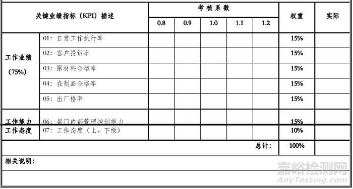 KPI（Key Performance Indicator）即關(guān)鍵績效指標