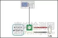 探針注入和電纜感應(yīng)測(cè)試方法的評(píng)估