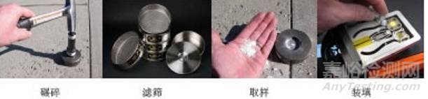 XRD樣品制備及儀器基本操作 