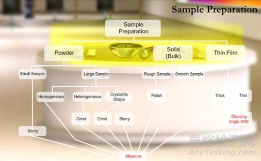 XRD樣品制備及儀器基本操作 