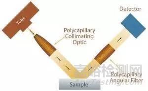 XRD樣品制備及儀器基本操作 