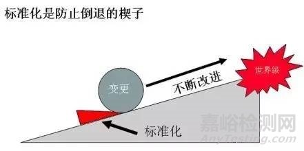 評審供應商，現(xiàn)場到底看什么？