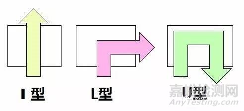 評審供應商，現(xiàn)場到底看什么？