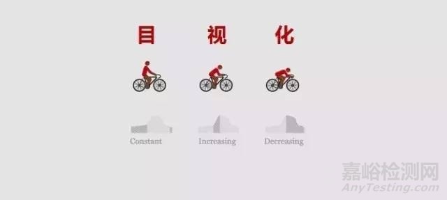 評審供應商，現(xiàn)場到底看什么？