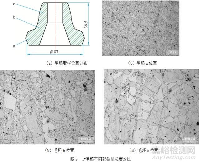 晶粒度對航空發(fā)動機迷宮軸高溫持久性能的影響