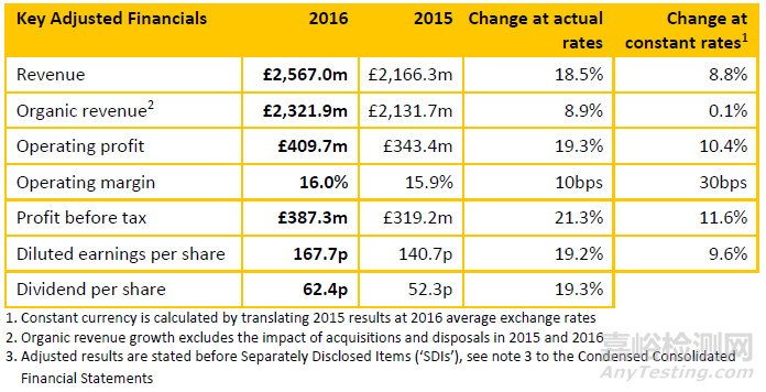 Intertek天祥集團(tuán)發(fā)布2016年報(bào)