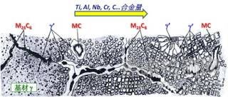 鎳基合金檢測分析