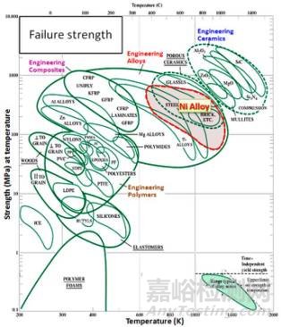 鎳基合金檢測分析