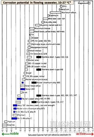 鎳基合金檢測分析