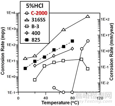 鎳基合金檢測分析
