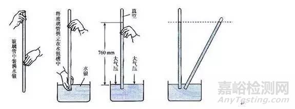 標(biāo)準(zhǔn)大氣