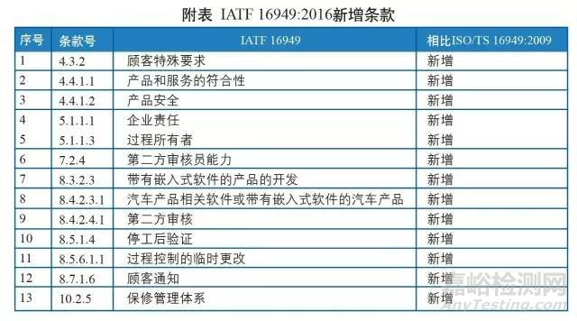 ISO/TS 16949和IATF 16949主要變化及差異