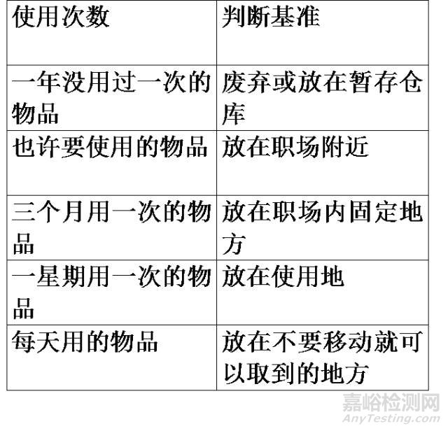 生產(chǎn)現(xiàn)場(chǎng)管理方法大全