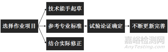 生產(chǎn)現(xiàn)場(chǎng)管理方法大全