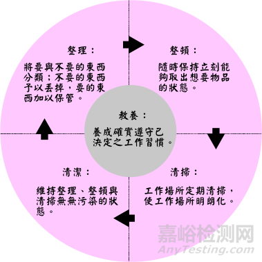 生產(chǎn)現(xiàn)場(chǎng)管理方法大全