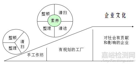 生產(chǎn)現(xiàn)場(chǎng)管理方法大全